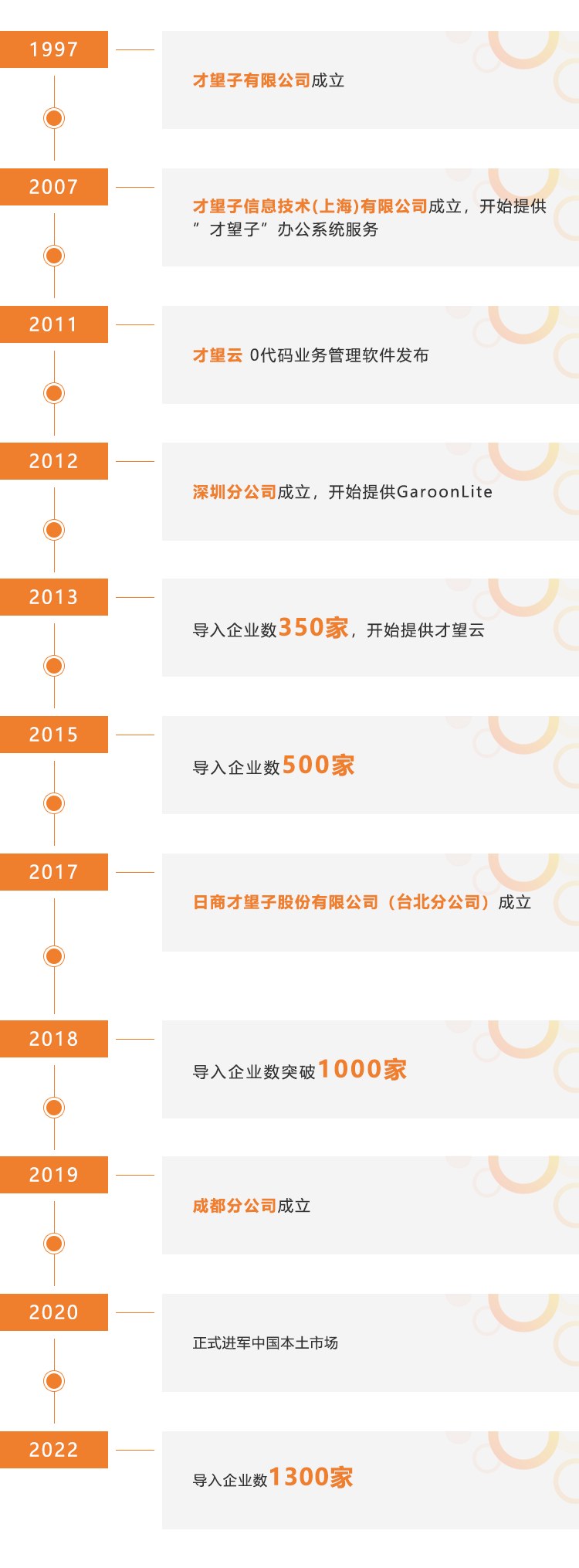 才望子