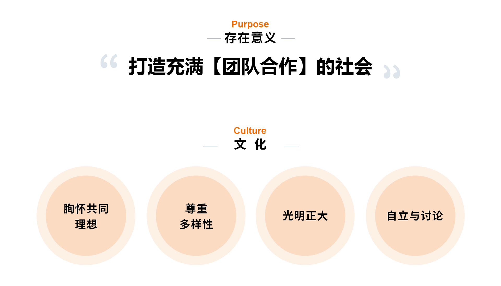才望子